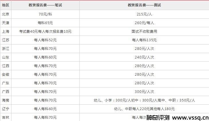 2022教资报名费用一共多少钱？笔试单科40-70元/面试135-390元