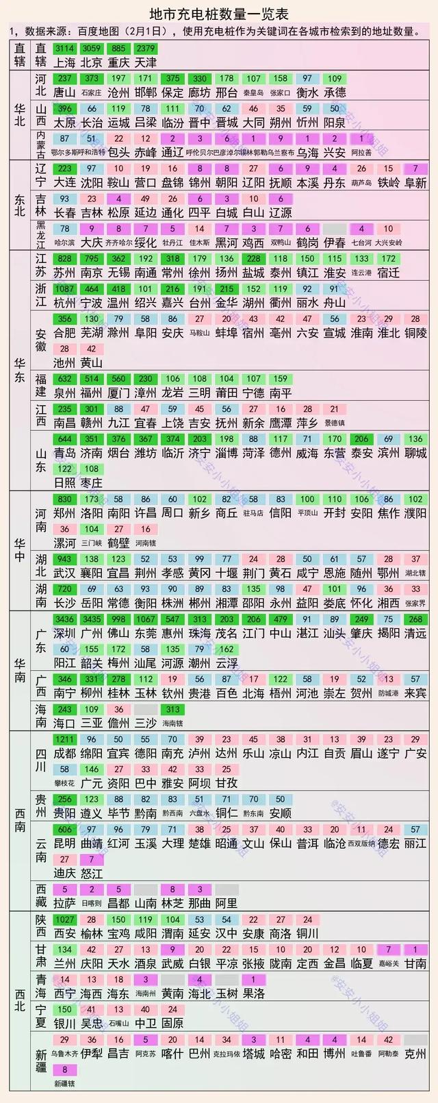 2022年买电动车还是汽油车？电动车和燃油车销量对比-8