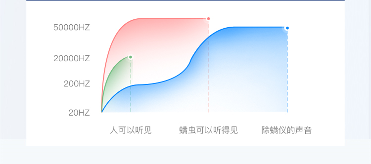 除螨仪哪个牌子好什么值得买，除螨仪排行第一名-9