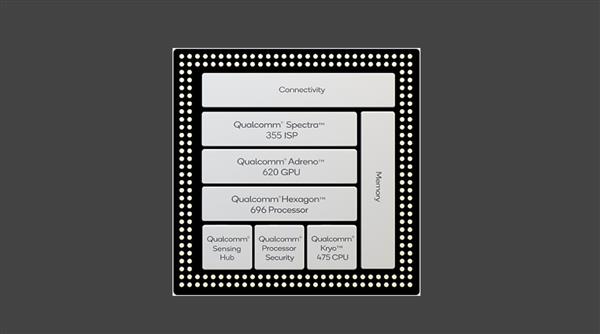 骁龙765g相当于什么处理器-1