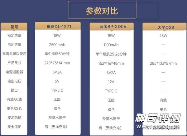 果蔬净化器什么牌子好用 三款热门产品详细对比评测