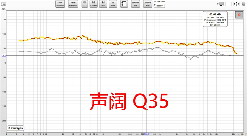 头戴式降噪耳机哪款好 索尼/森海塞尔/Ag/声阔4款产品全面对比横评