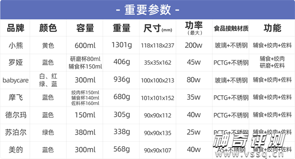 多功能料理机哪个牌子好用 七款热门产品深度对比测评