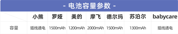 多功能料理机哪个牌子好用 七款热门产品深度对比测评