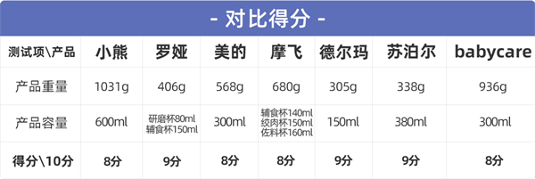 多功能料理机哪个牌子好用 七款热门产品深度对比测评