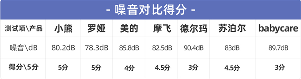 多功能料理机哪个牌子好用 七款热门产品深度对比测评