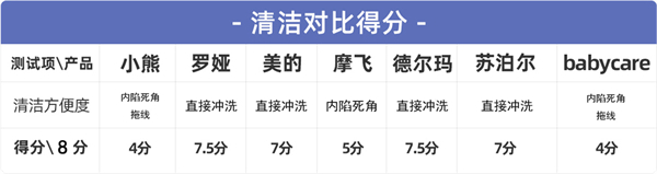 多功能料理机哪个牌子好用 七款热门产品深度对比测评