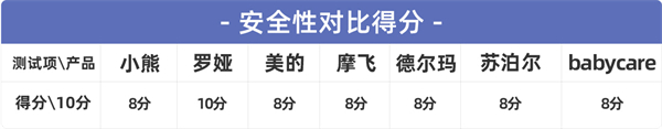 多功能料理机哪个牌子好用 七款热门产品深度对比测评