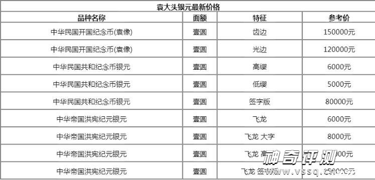 袁大头银元最新价格2022