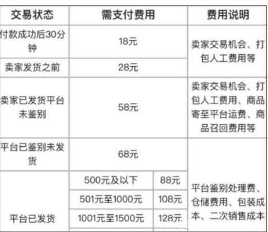 得物退货流程怎么走 2种操作方法