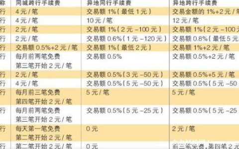 跨行取款手续费怎么算2022 2到50元/笔