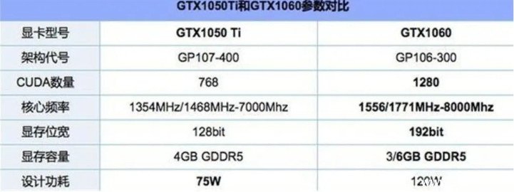 1050ti和1060哪个好区别对比