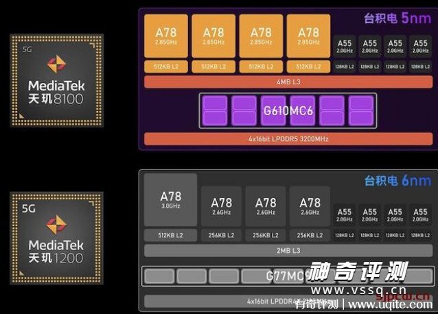 天玑8100和骁龙888哪个好