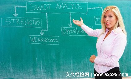 swot四个字母代表什么 优势/劣势/机会/风险