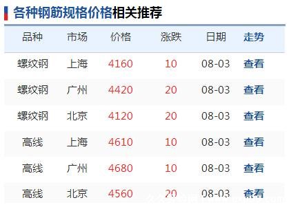 钢筋一吨多少钱2022年 3000元到5000元