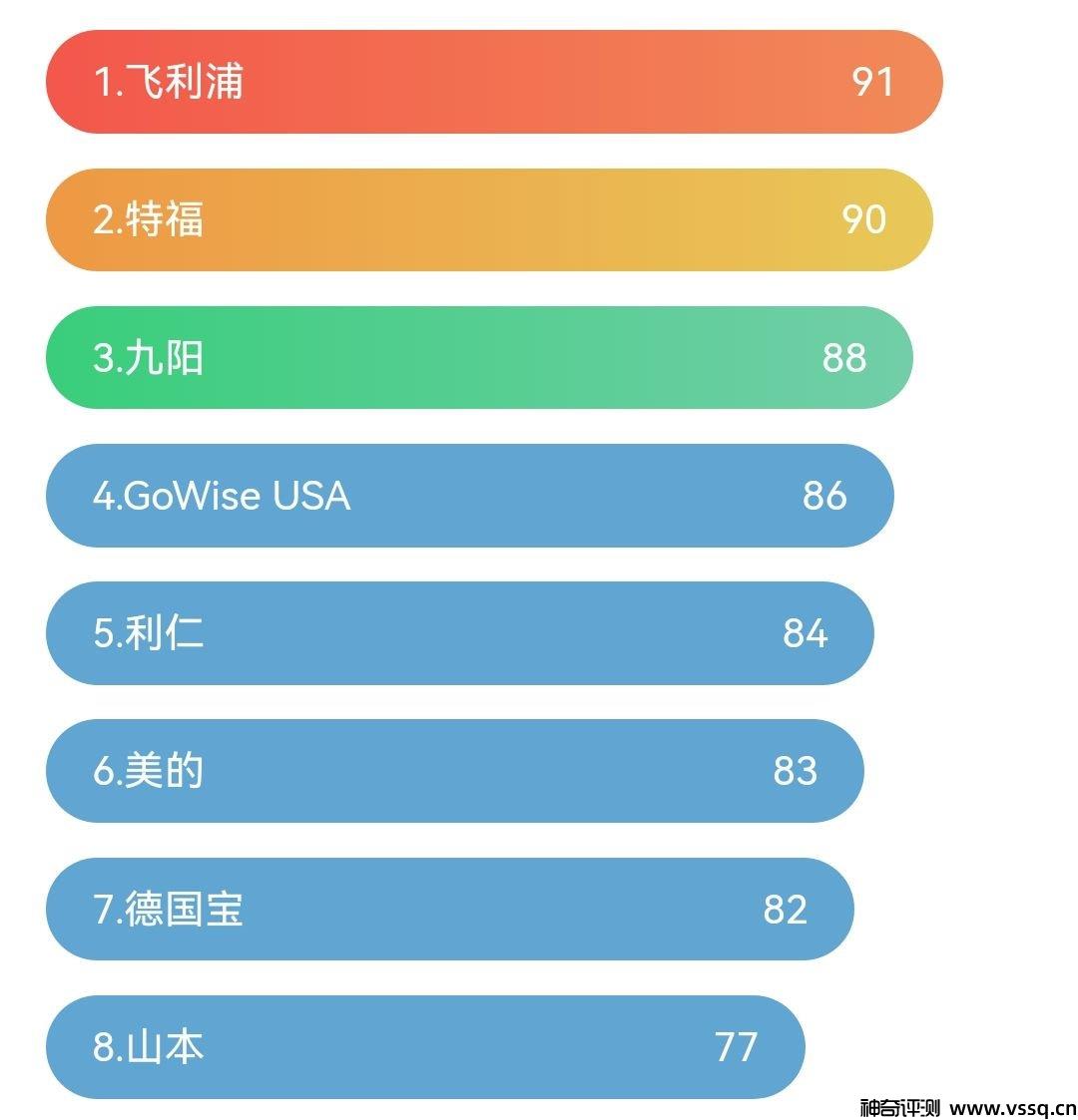 空气炸锅哪个牌子好 空气炸锅品牌十大排名2022