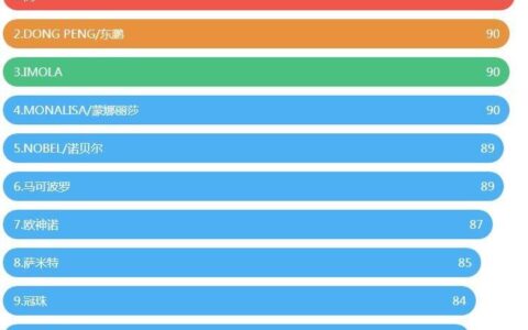 瓷砖哪个品牌好又实惠 2022全球口碑好的瓷砖品牌大全