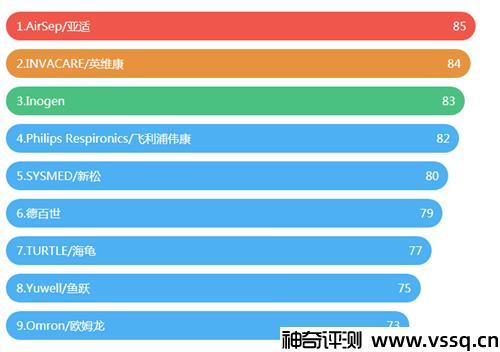 家用制氧机哪个品牌好 值得推荐的制氧机品牌