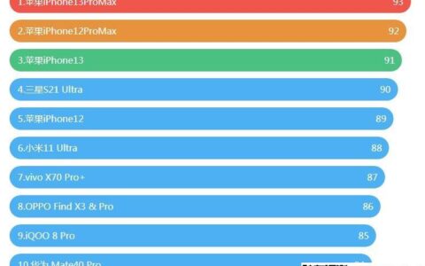 十大手机排行榜2022最新，你最喜欢哪一款