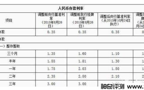 邮政10万存三年利息4.125是真的吗？真相来了