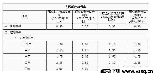 邮政10万存三年利息4.125是真的吗？真相来了