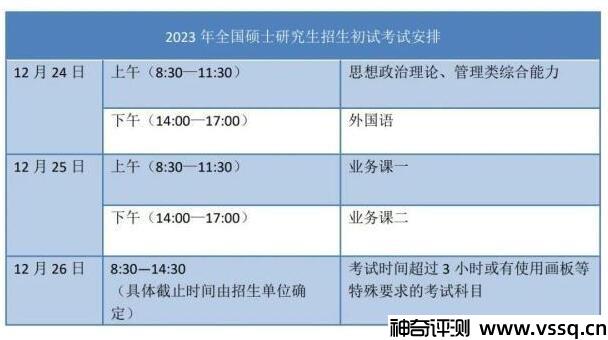 2023年考研预报名和考研正式报名时间，你知道吗？