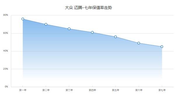 大众迈腾330豪华型2022款报价 没有2022款(2020款330豪华版20万)