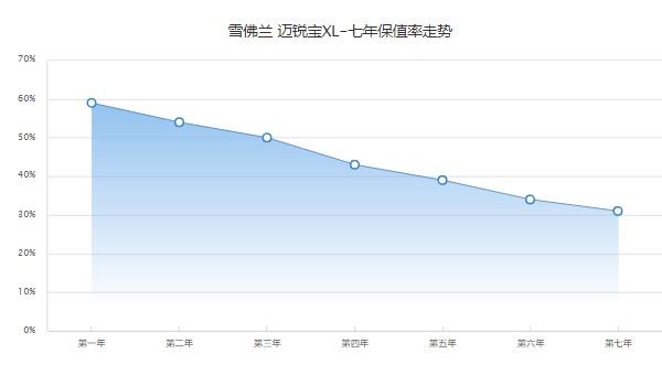 迈锐宝xl2022款2.0t落地价 迈锐宝xl落地仅需15万(二手7万)