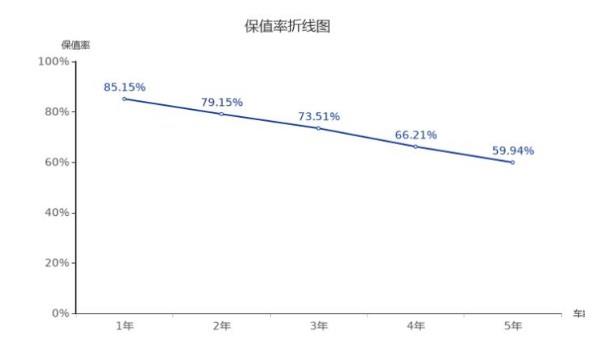 艾力绅二手多少钱 艾力绅二手价13万(表显里程8.43万公里)