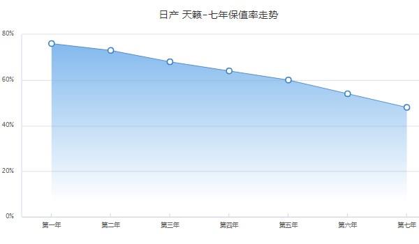 日产天籁2022新款落地价 没有2022款(2021款天籁落地17万)