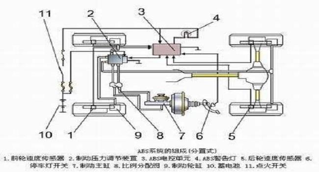 abs是什么意思，它其实就是一个刹车防抱死系统