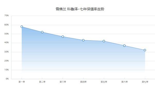 2022款科鲁泽落地7万，裸车价格7万元(科鲁泽落地8万)