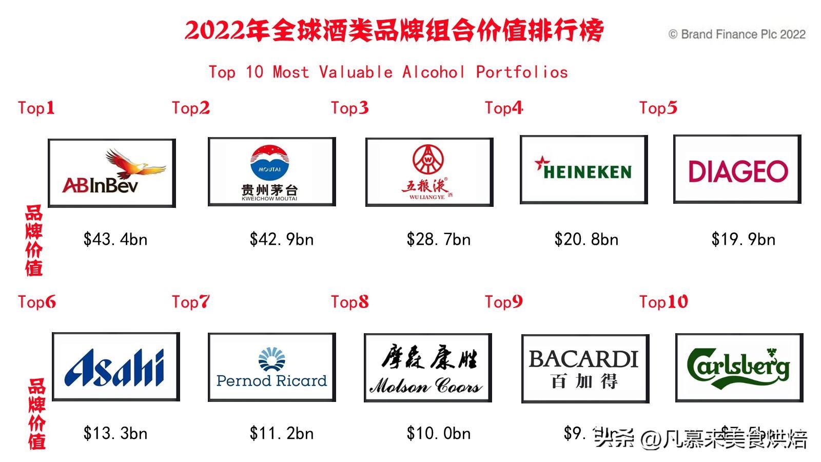 世界名酒排行榜前十名2022