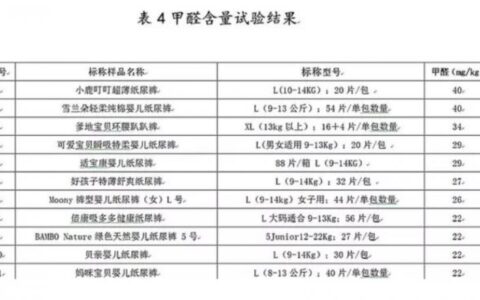 央视并没有曝光不合格的纸尿裤名单