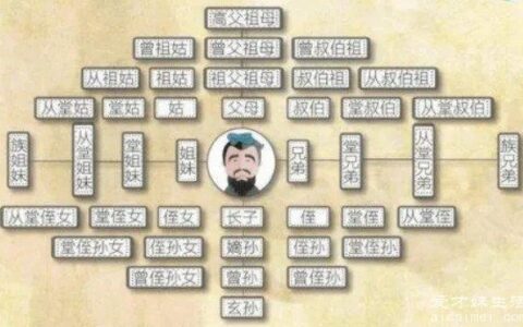 古代的株连九族，到底是哪九家牵连了九辈人？