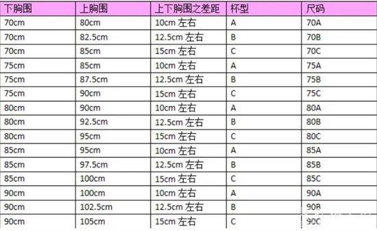 文胸尺寸表怎么选？文胸尺码对照表