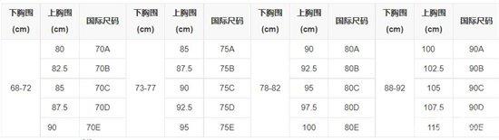 文胸尺寸表怎么选？文胸尺码对照表