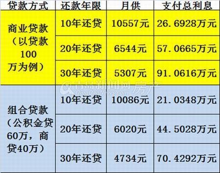 贷款20万利息一年多少钱？计算公式和注意事项