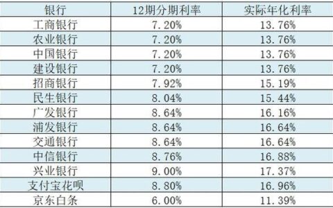 年化利率10%是多少利息？计算方法和公式介绍