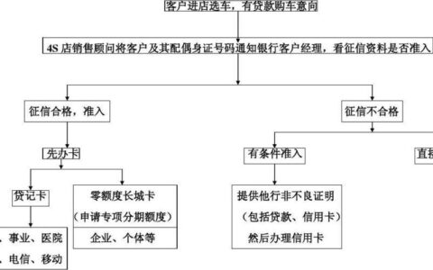 易鑫车抵押贷款流程详解，最快当天放款