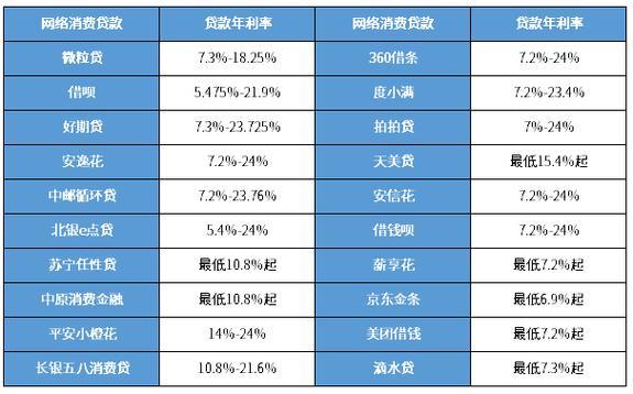 借贷平台哪个好？2023年最新推荐