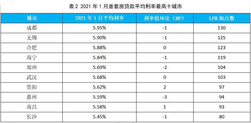 2023年11月最新首套房贷款利率是多少？