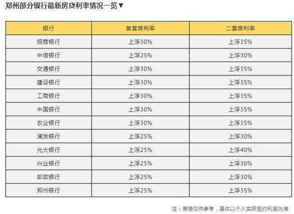 2023年个人信用贷款利率怎么样？看完这篇文章就知道了！