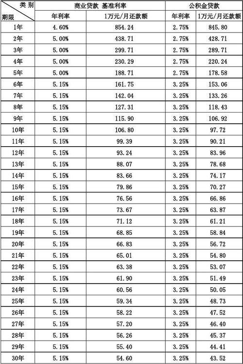 日利率0.05%一千元一天是多少钱？