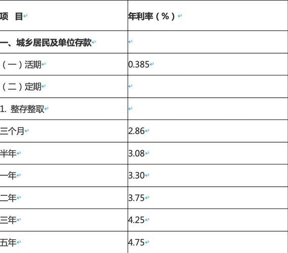 农村信用社贷款利息怎么算？