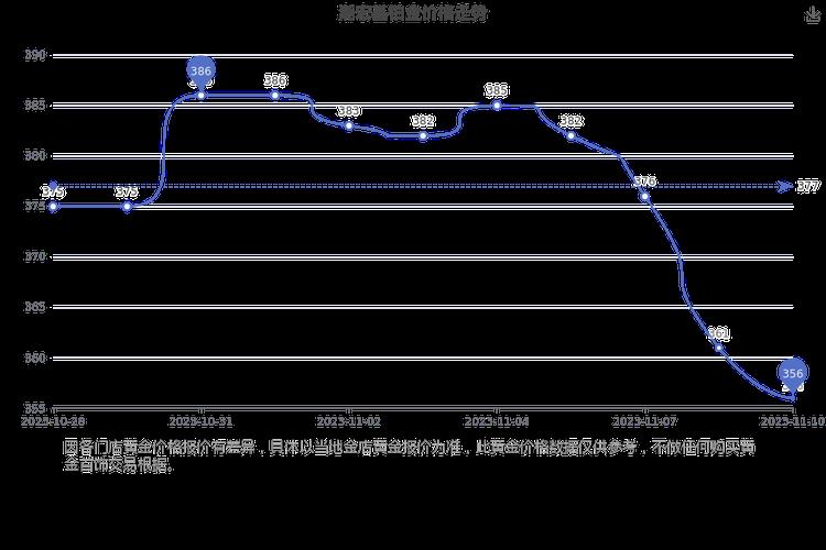 2023年11月10日铂金最新价格走势分析