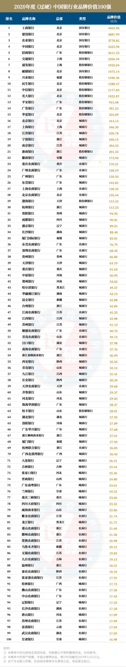 中国最稳定十大银行排名哪家银行值得信赖？