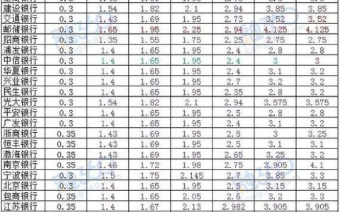 100万存银行一个月利息是多少？