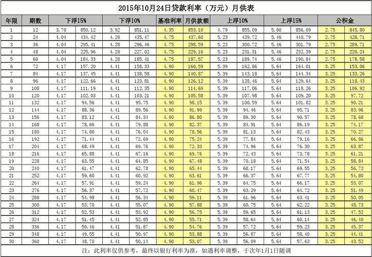 贷款80万30年月供多少？计算方法及影响因素一览