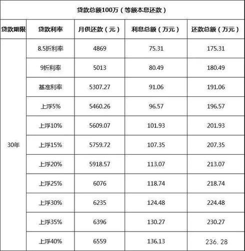 贷款30万二十年每月还多少？计算公式和注意事项